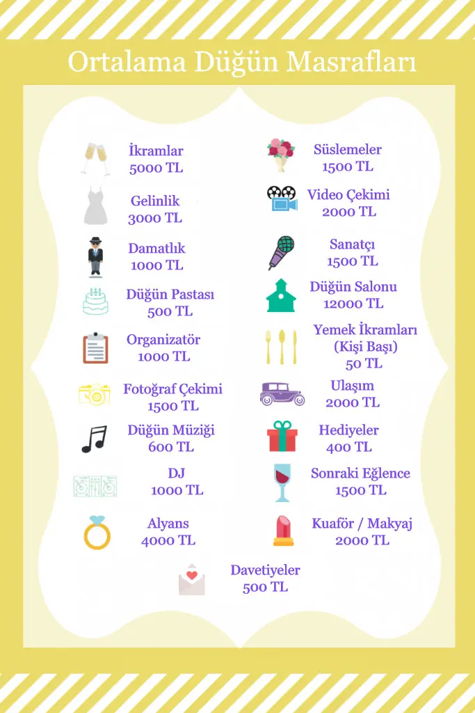 Ortalama Düğün Masrafı